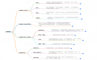 軟瓷施工：開啟建筑裝飾新時(shí)代