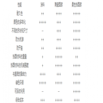 軟瓷的另一種表現形式：柔性飾面磚
